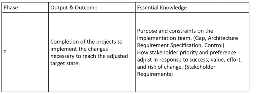 Question 1 exhibit